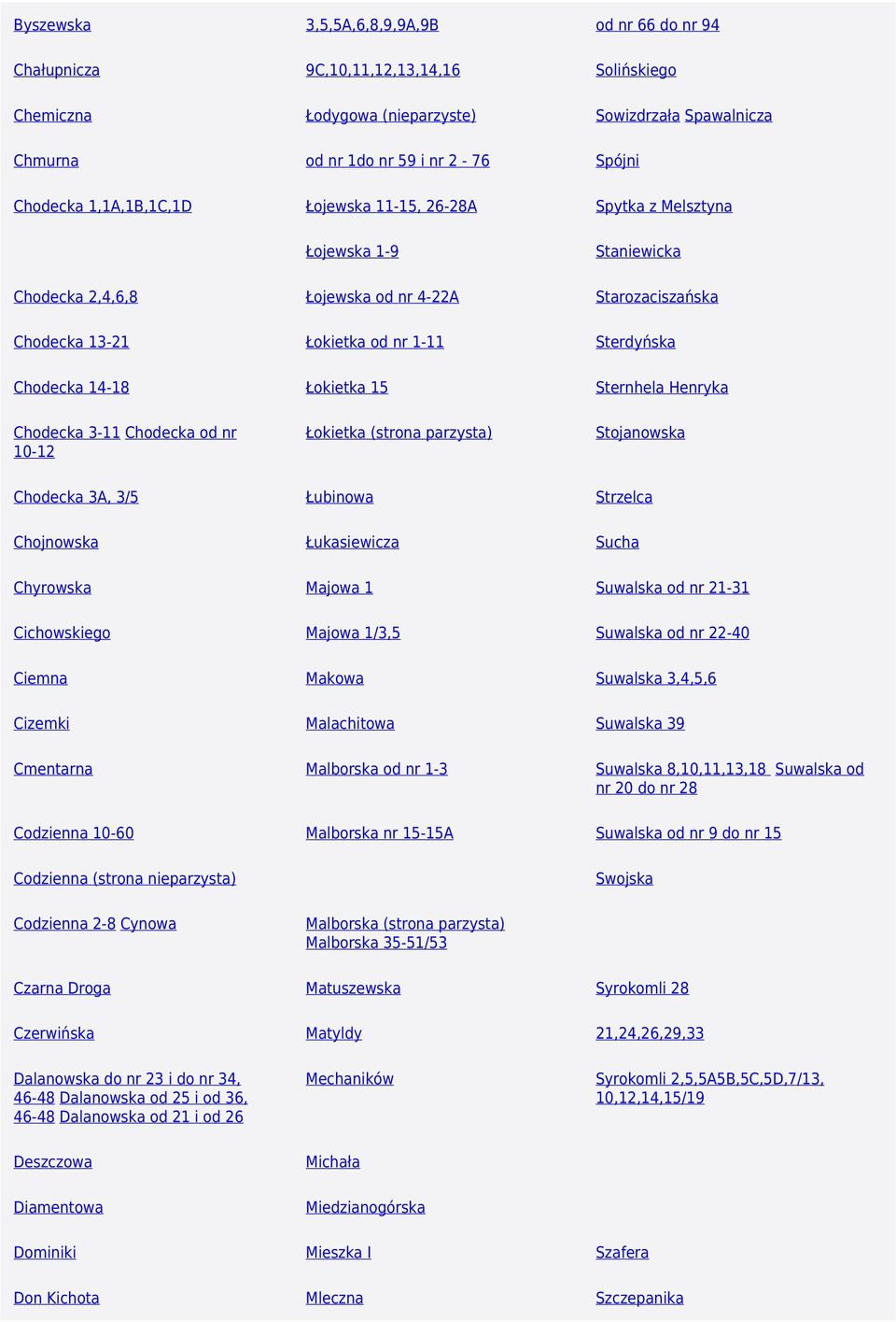 Łokietka 15 Sternhela Henryka Chodecka 3-11 Chodecka od nr 10-12 Łokietka (strona parzysta) Stojanowska Chodecka 3A, 3/5 Łubinowa Strzelca Chojnowska Łukasiewicza Sucha Chyrowska Majowa 1 Suwalska od