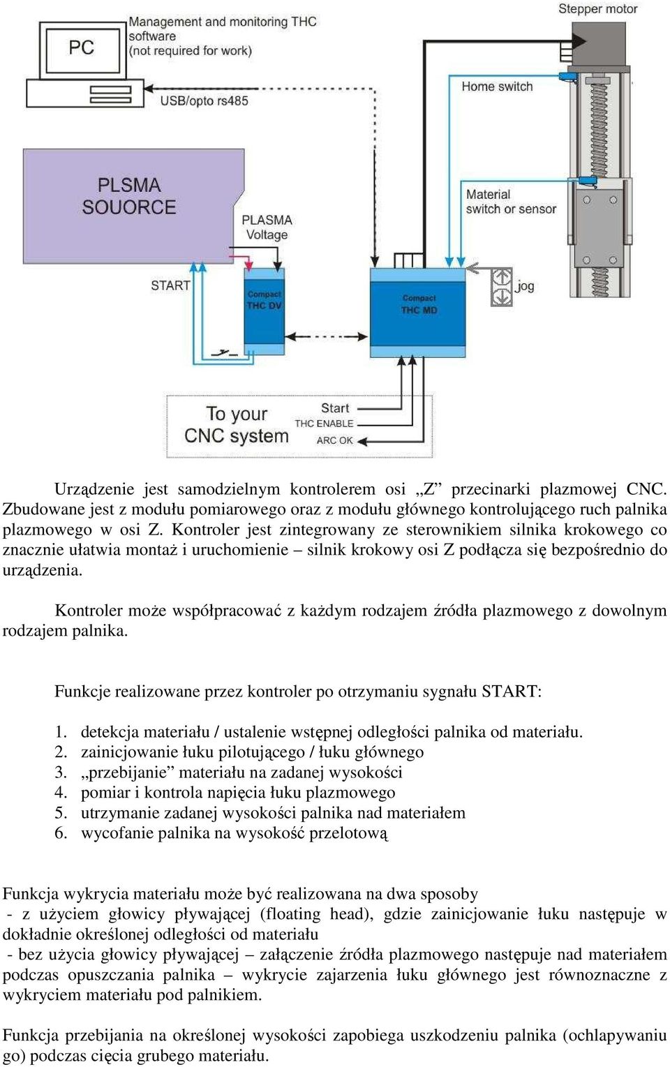 Kontroler moŝe współpracować z kaŝdym rodzajem źródła plazmowego z dowolnym rodzajem palnika. Funkcje realizowane przez kontroler po otrzymaniu sygnału START: 1.