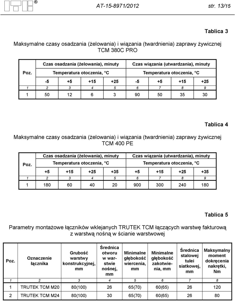 Temperatura otoczenia, C Temperatura otoczenia, C -5 +5 +15 +25-5 +5 +15 +25 1 2 3 4 5 6 7 8 9 1 50 12 6 3 90 50 35 30 Tablica 4 Maksymalne czasy osadzania (żelowania) i wiązania (twardnienia)