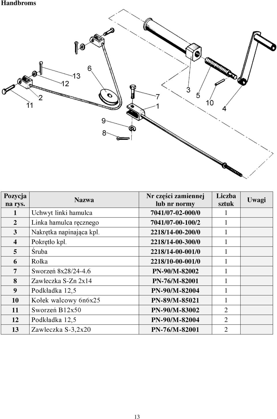 2218/14-00-300/0 1 5 Śruba 2218/14-00-001/0 1 6 Rolka 2218/10-00-001/0 1 7 Sworzeń 8x28/24-4.