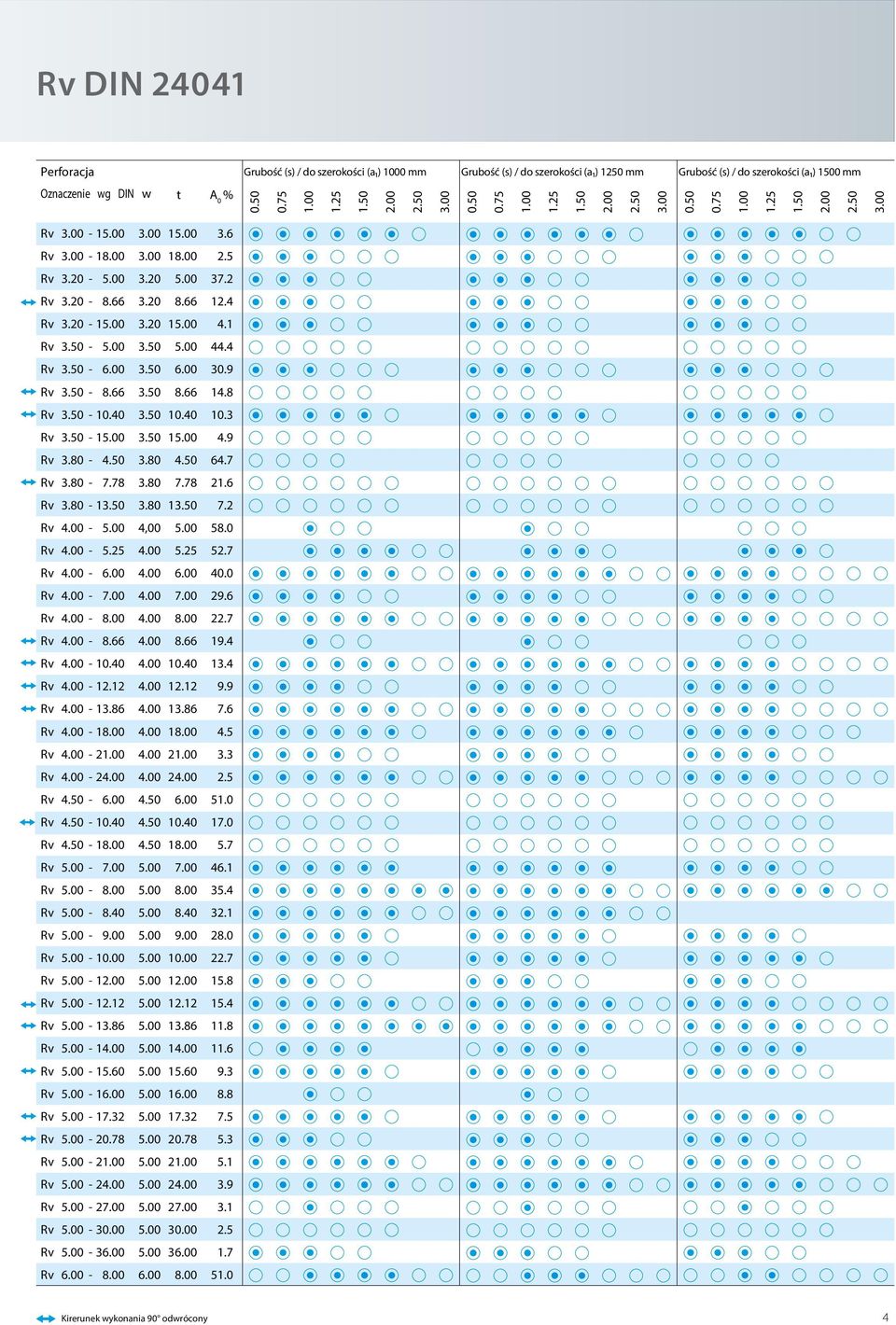 00 4,00 5.00 58.0 Rv 4.00-5.25 4.00 5.25 52.7 Rv 4.00-6.00 4.00 6.00 40.0 Rv 4.00-7.00 4.00 7.00 29.6 Rv 4.00-8.00 4.00 8.00 22.7 Rv 4.00-8.66 4.00 8.66 19.4 Rv 4.00-10.40 4.00 10.40 13.4 Rv 4.00-12.