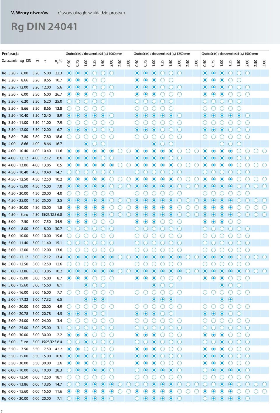 6 Rg 4.00-12.12 4.00 12.12 8.6 Rg 4.00-13.86 4.00 13.86 6.5 Rg 4.50-10.40 4.50 10.40 14.7 Rg 4.50-1 4.50 1 10.2 Rg 4.50-15.00 4.50 15.00 7.0 Rg 4.50-20.00 4.50 20.00 4.0 Rg 4.50-25.00 4.50 25.00 2.