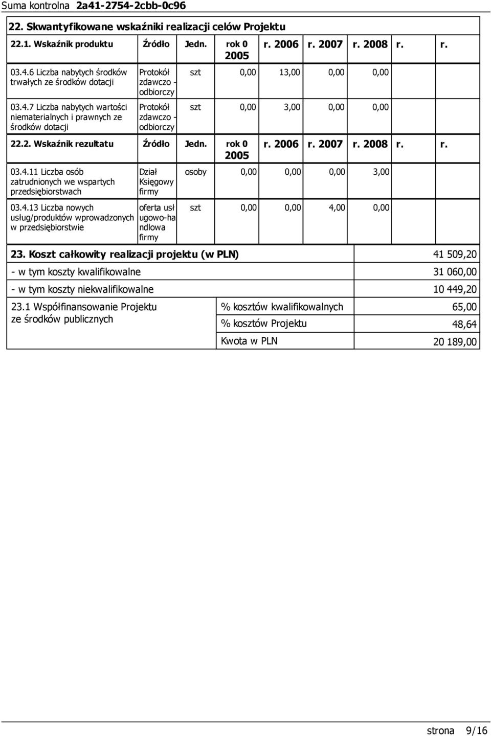 1 Współfinansowanie Projektu ze środków publicznych Protokół zdawczo - odbiorczy Protokół zdawczo - odbiorczy 22.2. Wskaźnik rezultatu Źródło Jedn. rok 0 r. 2006 2005 03.4.