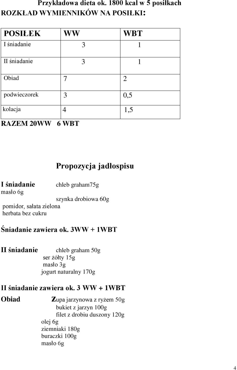 1,5 RAZEM 20WW 6 WBT I śniadanie Propozycja jadłospisu chleb graham75g masło 6g szynka drobiowa 60g pomidor, sałata zielona herbata bez cukru