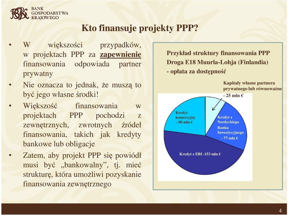 Większość finansowania w projektach PPP pochodzi z zewnętrznych, zwrotnych źródeł finansowania, takich jak kredyty bankowe lub obligacje Zatem, aby projekt PPP się powiódł