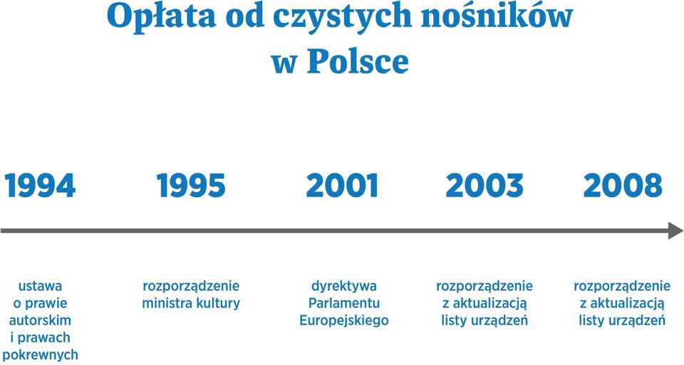 ministra kultury dyrektywa Parlamentu Europejskiego rozporządzenie