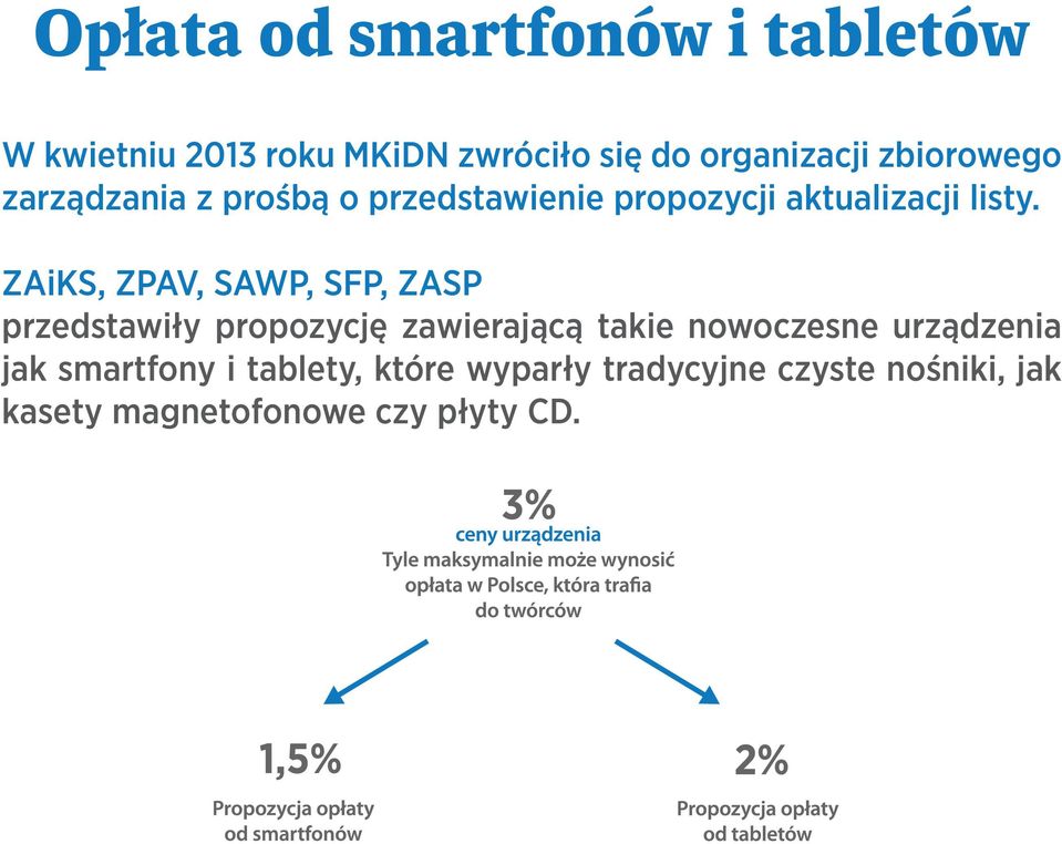 ZAiKS, ZPAV, SAWP, SFP, ZASP przedstawiły propozycję zawierającą takie nowoczesne urządzenia