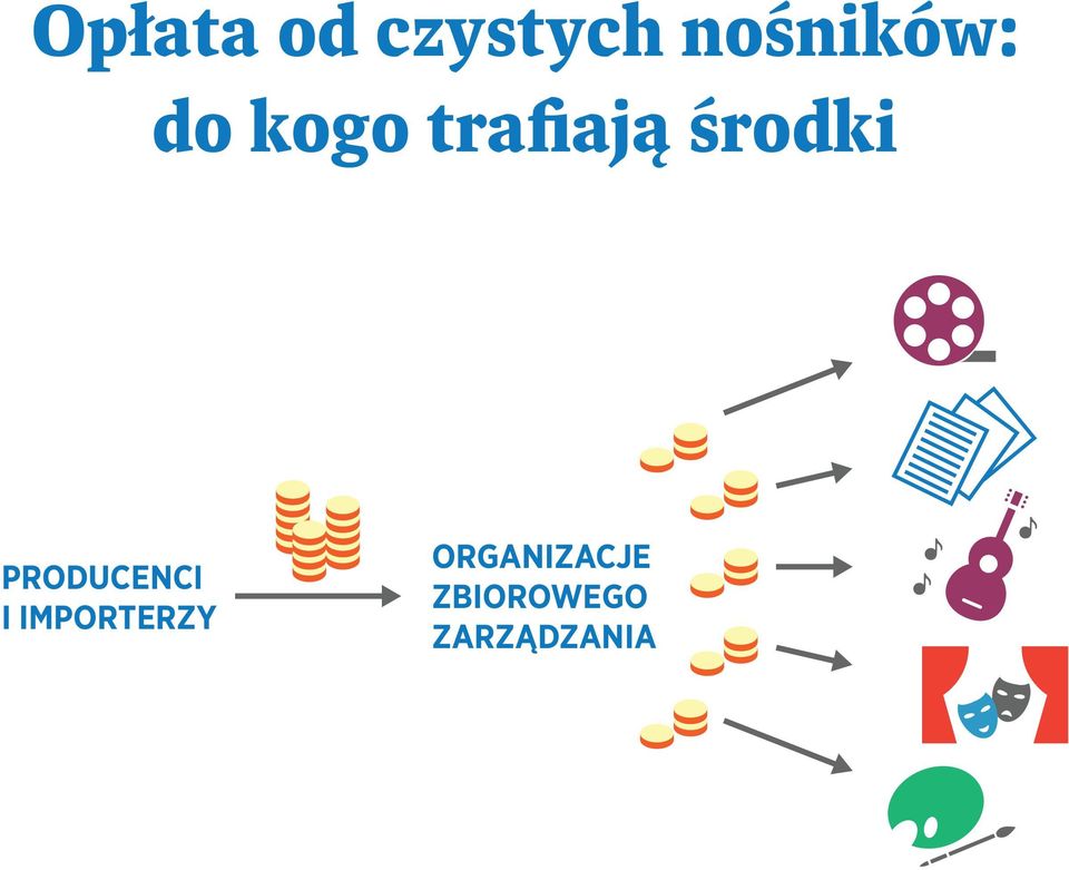 środki PRODUCENCI I