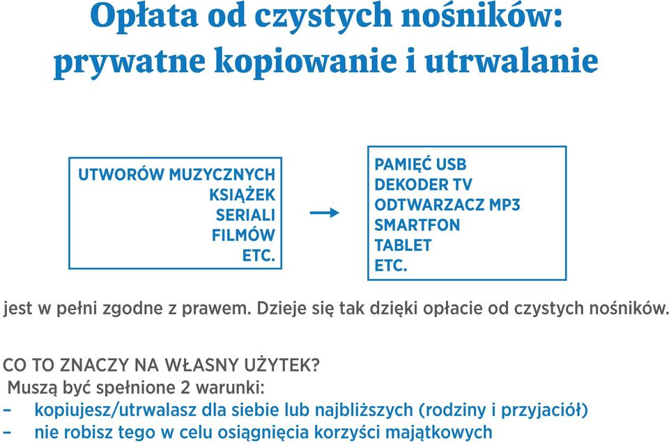 Dzieje się tak dzięki opłacie od czystych nośników. CO TO ZNACZY NA WŁASNY UŻYTEK?