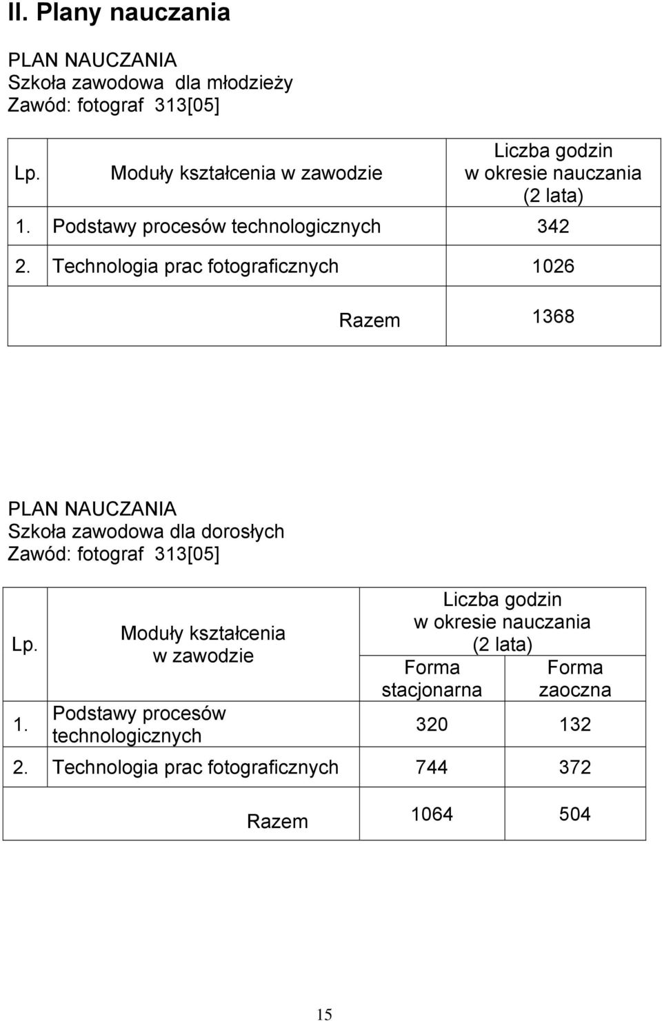 Technologia prac fotograficznych 10
