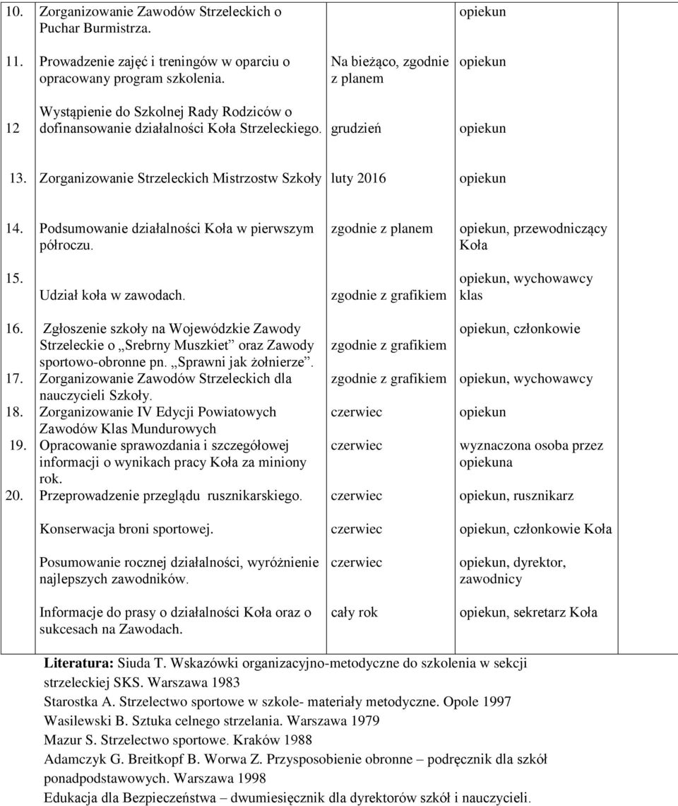 Zorganizowanie Strzeleckich Mistrzostw Szkoły luty 2016 opiekun 14. Podsumowanie działalności Koła w pierwszym półroczu. zgodnie z planem opiekun, przewodniczący Koła 15. Udział koła w zawodach.