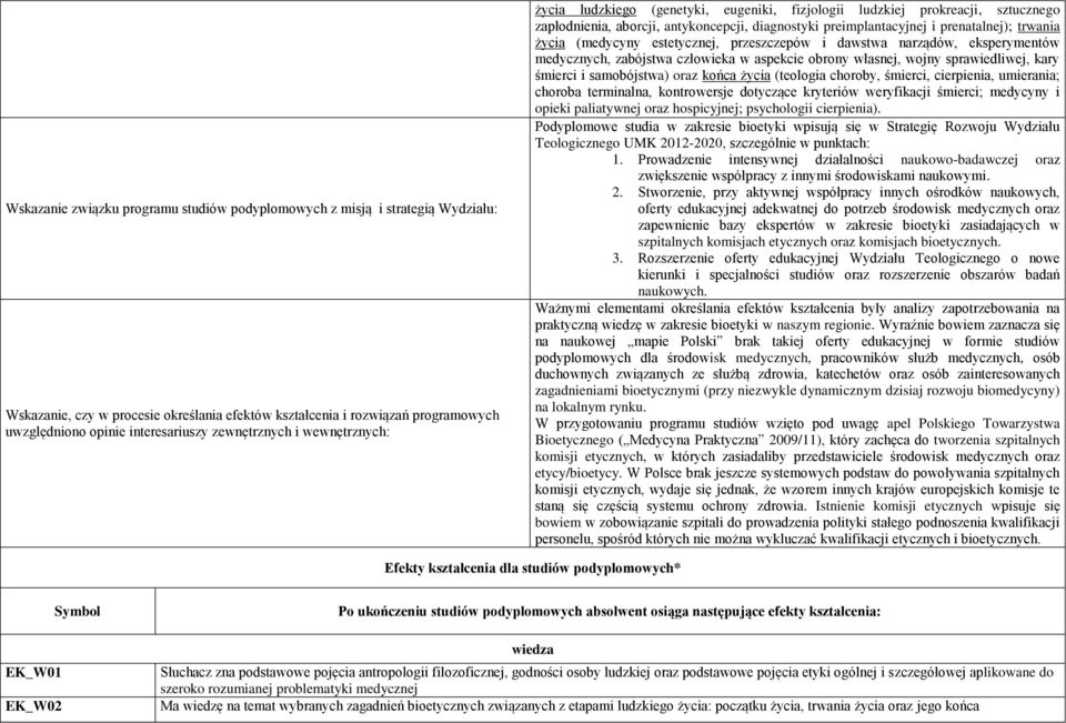 (medycyny estetycznej, przeszczepów i dawstwa narządów, eksperymentów medycznych, zabójstwa człowieka w aspekcie obrony własnej, wojny sprawiedliwej, kary śmierci i samobójstwa) oraz końca życia