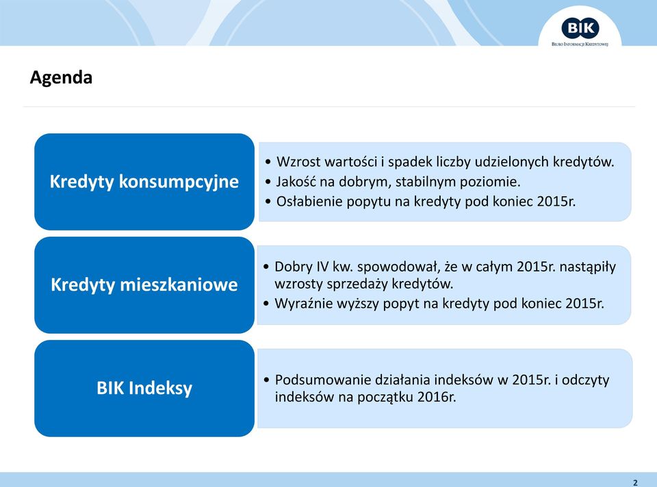 Kredyty mieszkaniowe Dobry IV kw. spowodował, że w całym 2015r. nastąpiły wzrosty sprzedaży kredytów.
