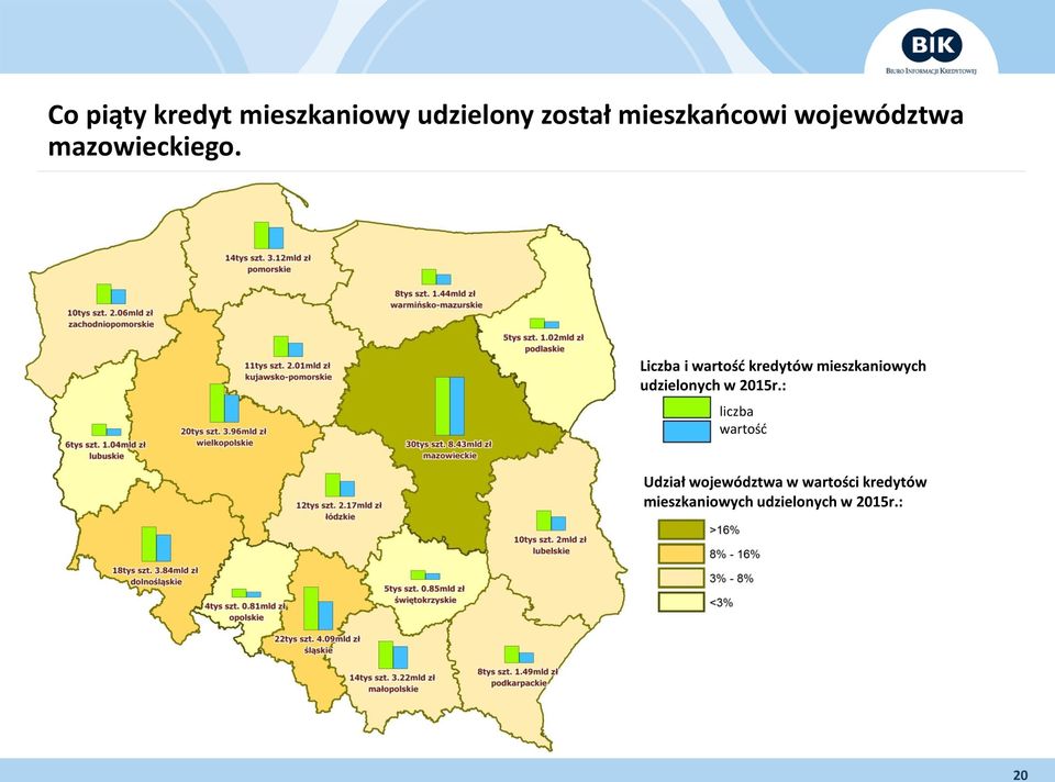 Liczba i wartość kredytów mieszkaniowych udzielonych w 2015r.