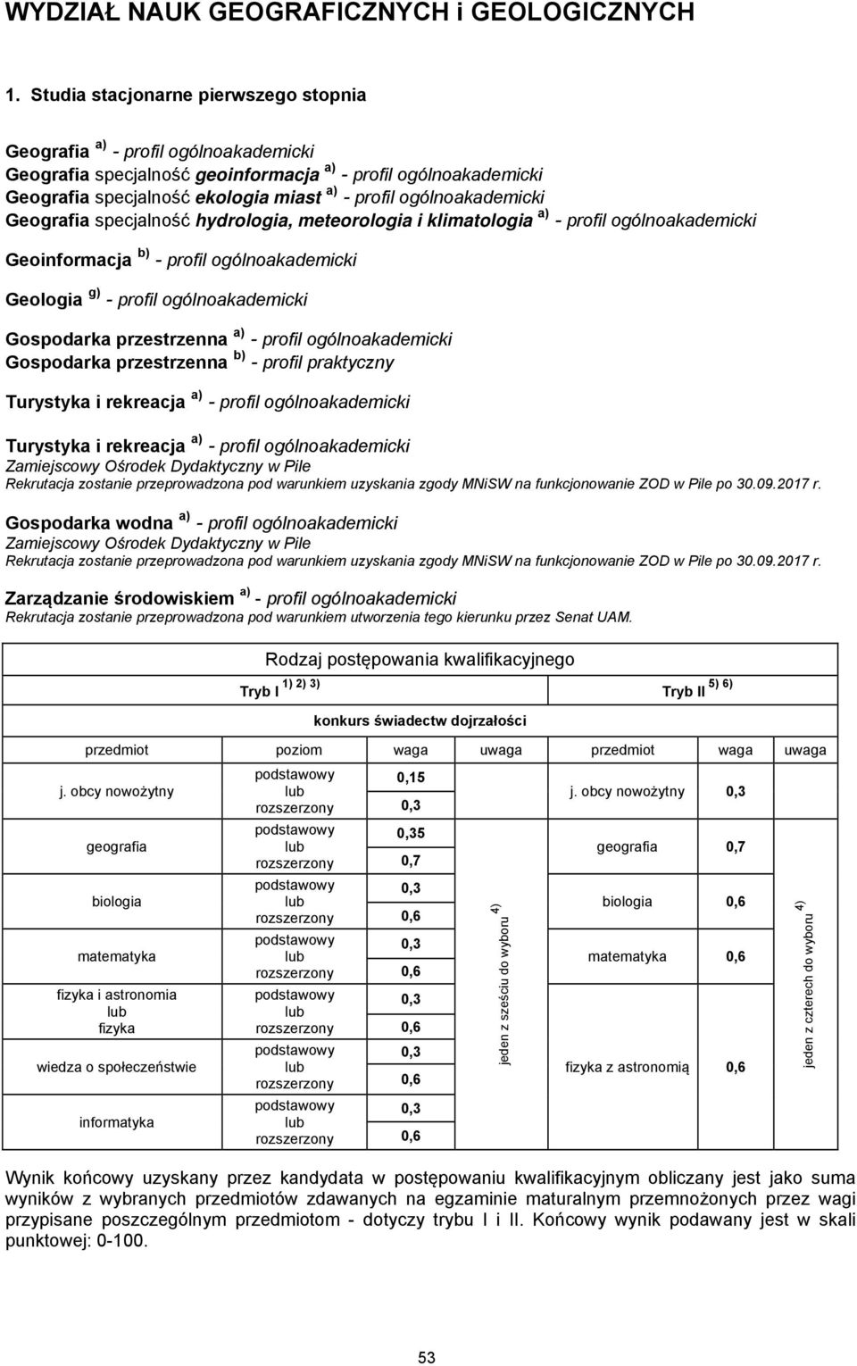 ogólnoakademicki Geografia specjalność hydrologia, meteorologia i klimatologia a) - profil ogólnoakademicki Geoinformacja b) - profil ogólnoakademicki Geologia g) - profil ogólnoakademicki Gospodarka