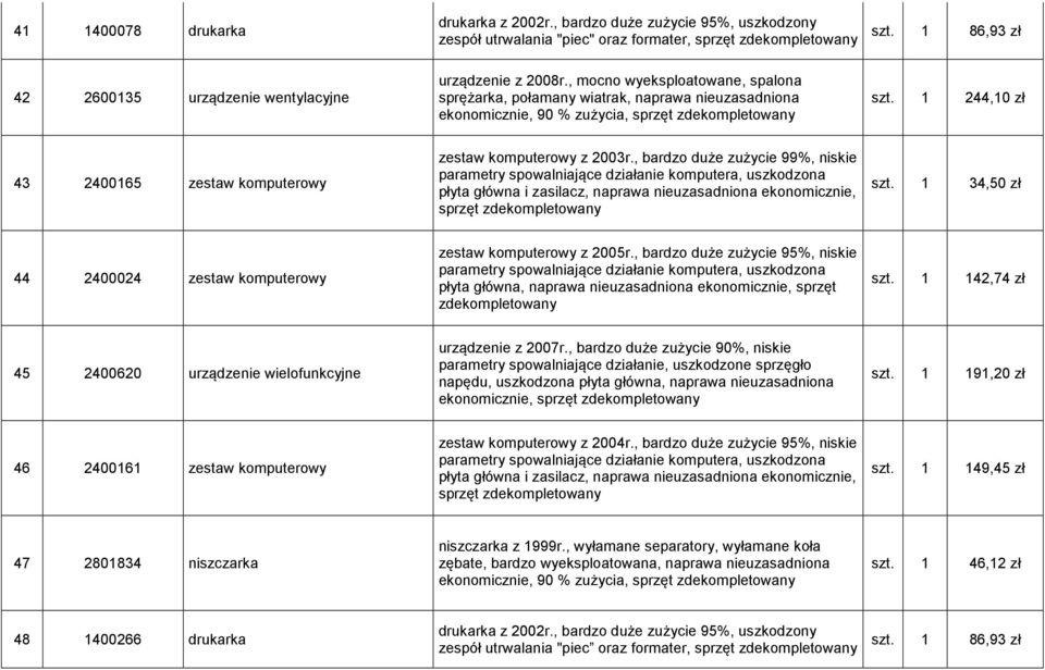 1 244,10 zł 43 2400165 zestaw komputerowy zestaw komputerowy z 2003r., bardzo duże zużycie 99%, niskie płyta sprzęt zdekompletowany szt.