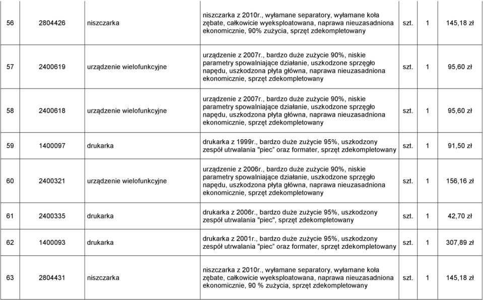 , bardzo duże zużycie 90%, niskie parametry spowalniające działanie, uszkodzone sprzęgło napędu, uszkodzona płyta główna, naprawa nieuzasadniona ekonomicznie, sprzęt zdekompletowany szt.