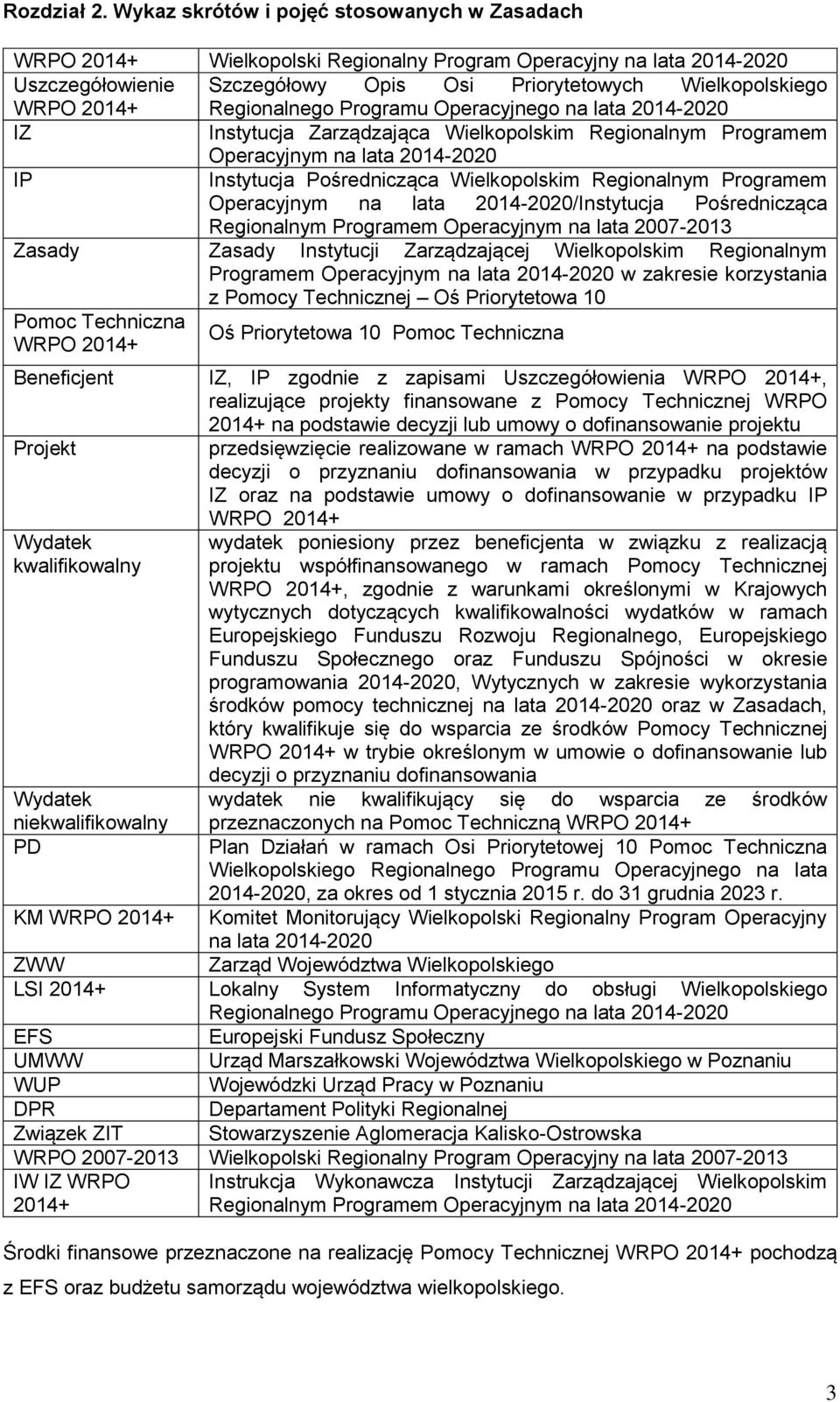 Regionalnego Programu Operacyjnego na lata 2014-2020 IZ Instytucja Zarządzająca Wielkopolskim Regionalnym Programem Operacyjnym na lata 2014-2020 IP Instytucja Pośrednicząca Wielkopolskim Regionalnym