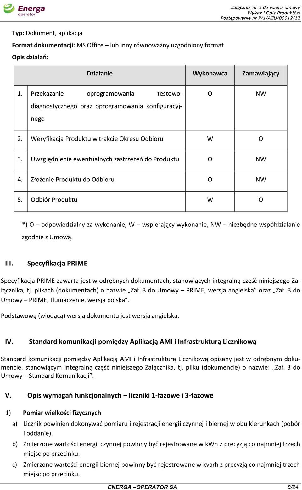 Uwzględnienie ewentualnych zastrzeżeń do Produktu O NW 4. Złożenie Produktu do Odbioru O NW 5.