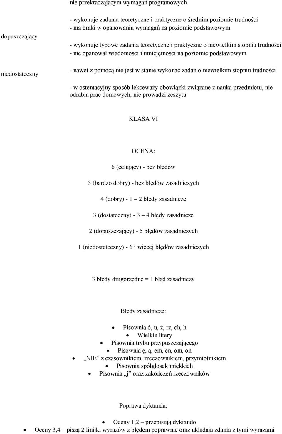 niewielkim stopniu trudności - w ostentacyjny sposób lekceważy obowiązki związane z nauką przedmiotu, nie odrabia prac domowych, nie prowadzi zeszytu KLASA VI OCENA: 6 (celujący) - bez błędów 5