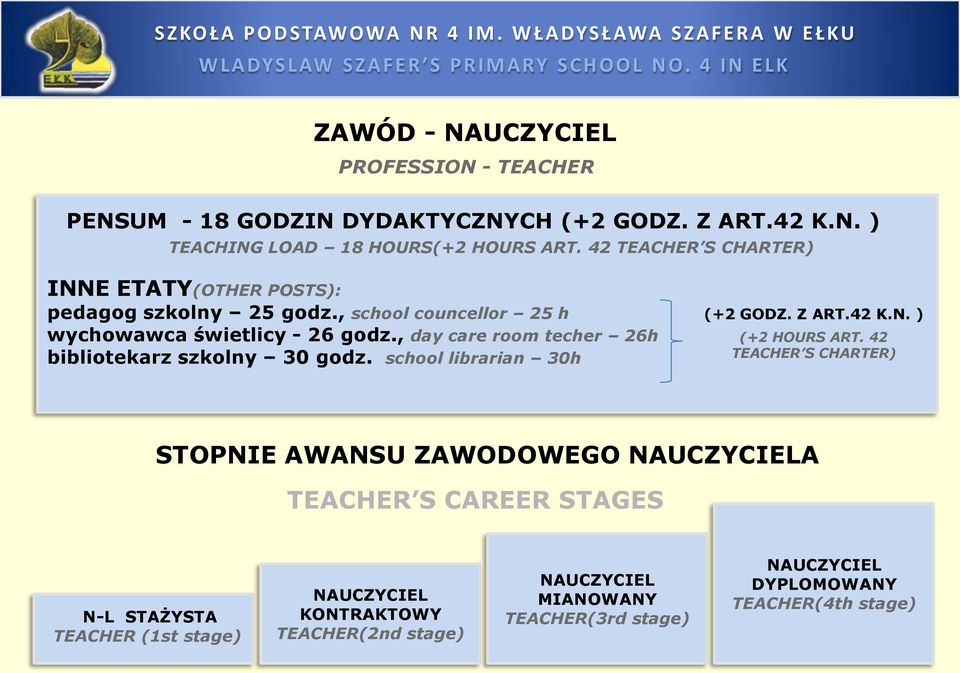 , day care room techer 26h bibliotekarz szkolny 30 godz. school librarian 30h (+2 GODZ. Z ART.42 K.N. ) (+2 HOURS ART.