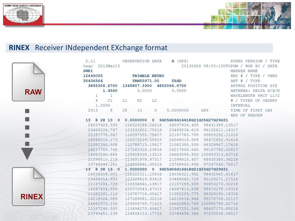 00 TZGD ANT # / TYPE 3895306.6700 1345807.3300 4852066.6700 APPROX POSITION XYZ 1.4560 0.0000 0.0000 ANTENNA: DELTA H/E/N 1 1 WAVELENGTH FACT L1/2 4 C1 L1 P2 L2 # / TYPES OF OBSERV 1.