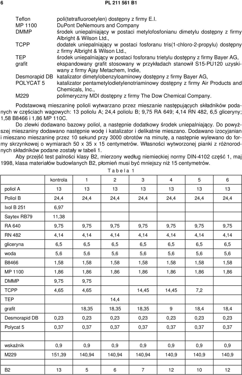 , TCPP dodatek uniepalniający w postaci fosforanu tris(1-chloro-2-propylu) dostępny z firmy Albright & Wilson Ltd.
