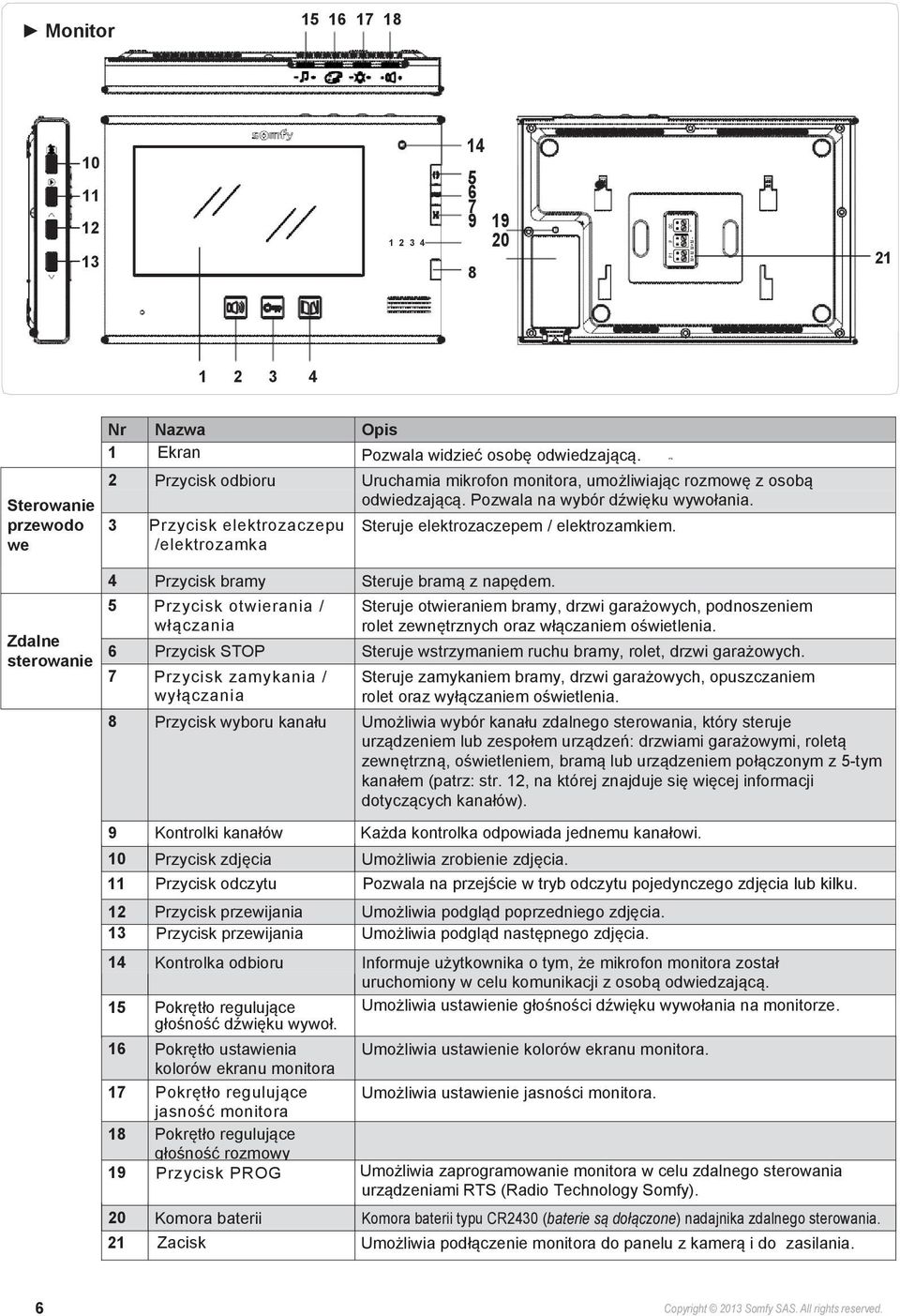 3 Przycisk elektrozaczepu /elektrozamka Steruje elektrozaczepem / elektrozamkiem. 2 P1 P DC - M+ M M+ M - + - 21 Zdalne sterowanie 4 Przycisk bramy Steruje bramą z napędem.