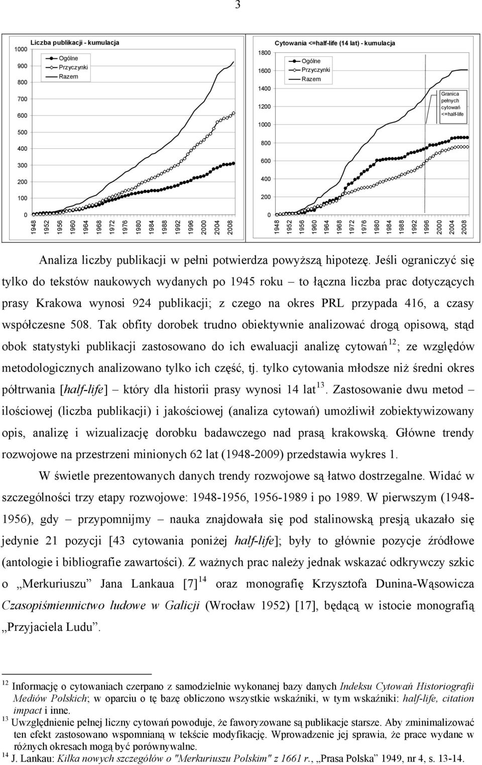 2004 2008 Analiza liczby publikacji w pełni potwierdza powyższą hipotezę.