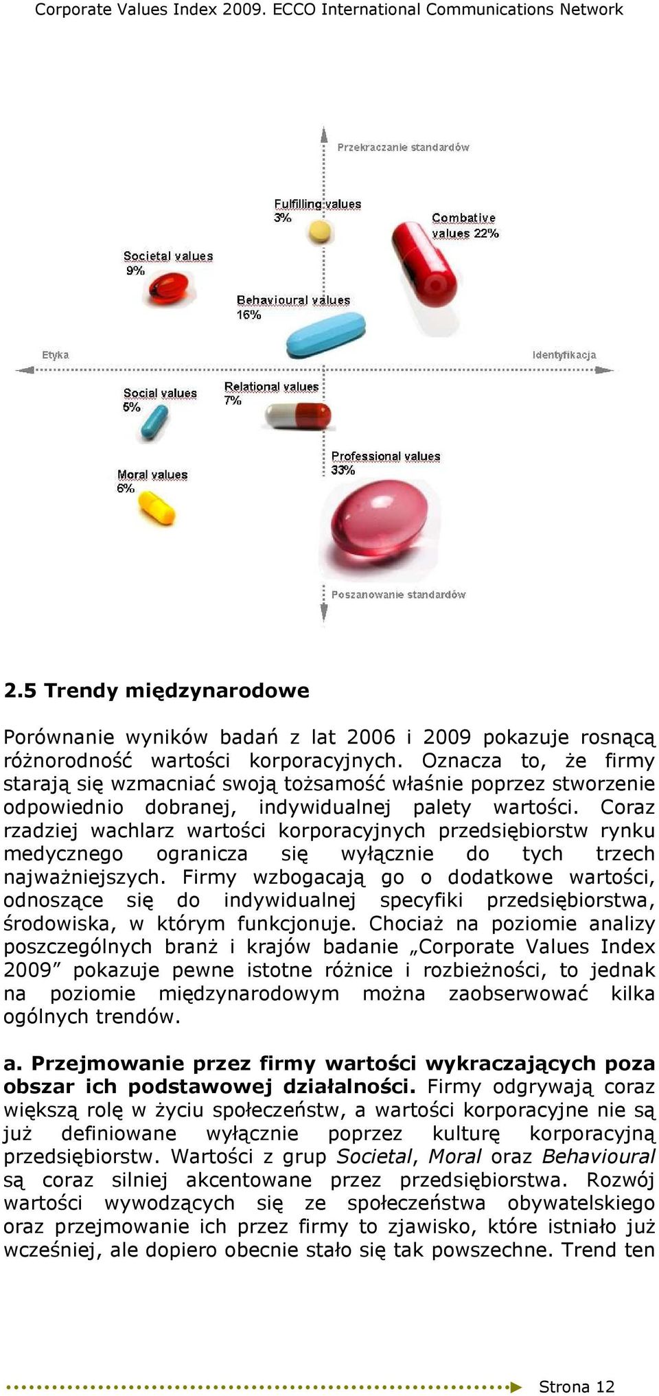 Coraz rzadziej wachlarz wartości korporacyjnych przedsiębiorstw rynku medycznego ogranicza się wyłącznie do tych trzech najwaŝniejszych.
