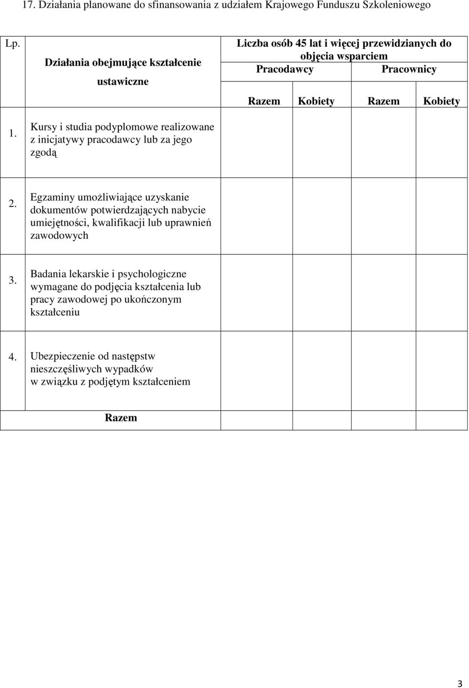 przewidzianych do objęcia wsparciem Pracodawcy Pracownicy Razem Kobiety Razem Kobiety 2.