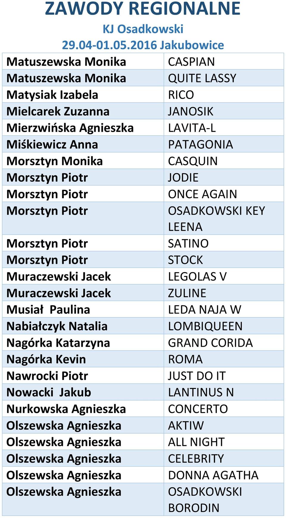 NAJA W Nabiałczyk Natalia LOMBIQUEEN Nagórka Katarzyna GRAND CORIDA Nagórka Kevin ROMA Nawrocki Piotr JUST DO IT Nowacki Jakub LANTINUS N Nurkowska Agnieszka