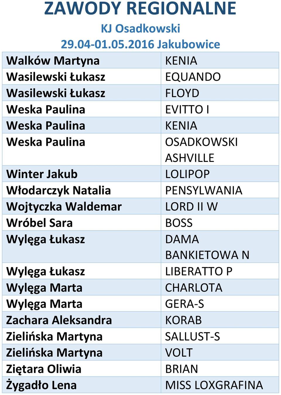 Wróbel Sara BOSS Wylęga Łukasz DAMA BANKIETOWA N Wylęga Łukasz LIBERATTO P Wylęga Marta CHARLOTA Wylęga Marta GERA-S