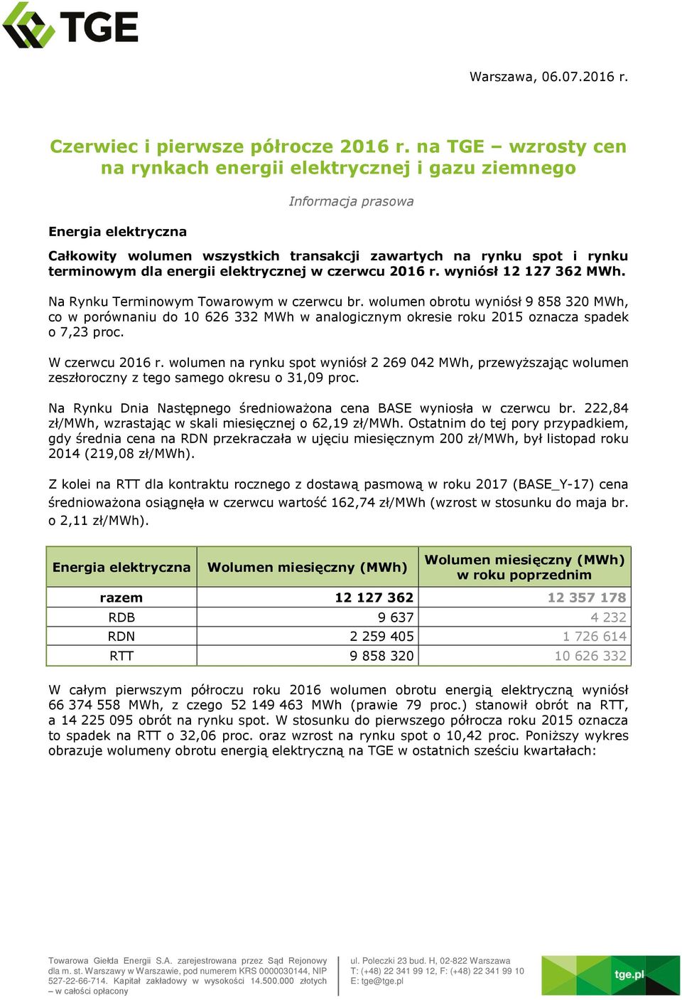 energii elektrycznej w czerwcu 2016 r. wyniósł 12 127 362 MWh. Na Rynku Terminowym Towarowym w czerwcu br.