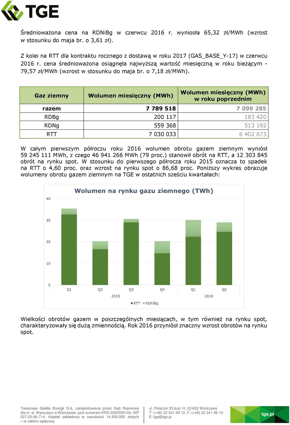 cena średnioważona osiągnęła najwyższą wartość miesięczną w roku bieżącym - 79,57 zł/mwh (wzrost w stosunku do maja br. o 7,18 zł/mwh).