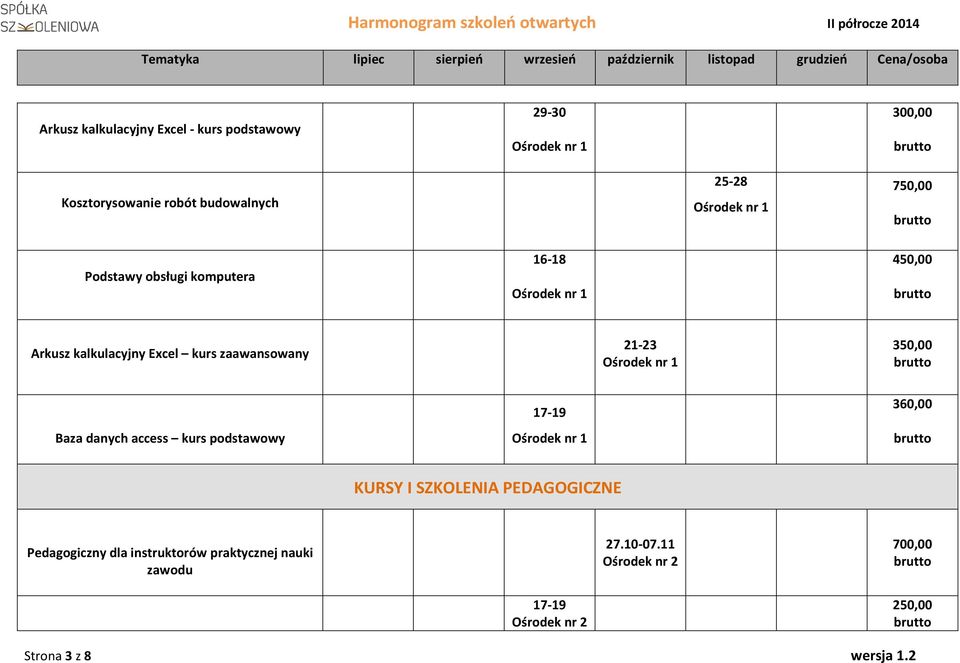 21-23 350,00 Baza danych access kurs podstawowy 17-19 360,00 KURSY I SZKOLENIA PEDAGOGICZNE