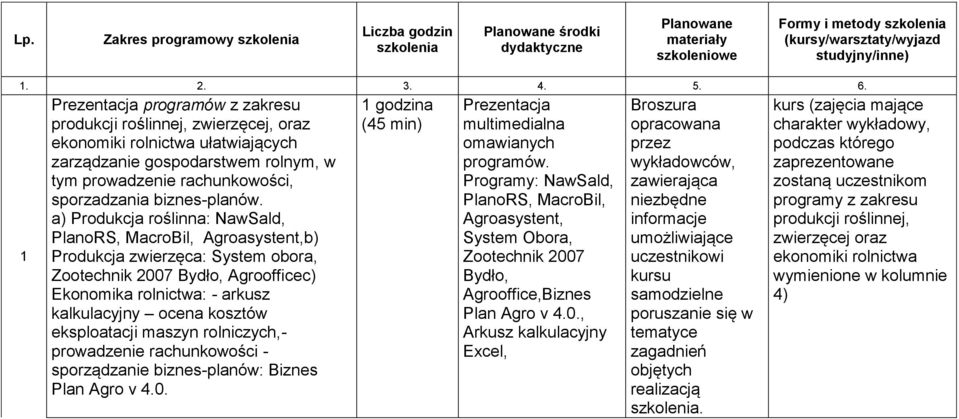 a) Produkcja roślinna: NawSald, PlanoRS, MacroBil, Agroasystent,b) Produkcja zwierzęca: System obora, Zootechnik 2007 Bydło, Agroofficec) Ekonomika rolnictwa: - arkusz kalkulacyjny ocena kosztów