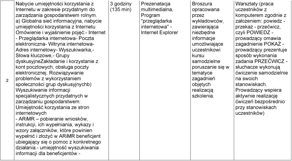 internetowy- Wyszukiwarka,- Słowa kluczowe,- Grupy dyskusyjnezakładanie i korzystanie z kont pocztowych, obsługa poczty elektronicznej.