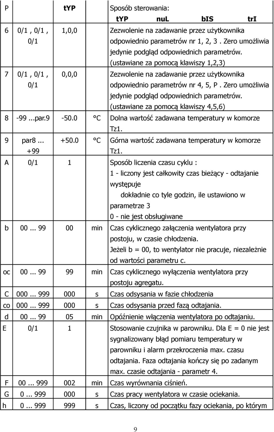 (ustawiane za pomocą klawiszy 4,5,6) 8-99...par.9-50.0 C Dolna wartość zadawana temperatury w komorze Tz1. 9 par8... +99 +50.0 C Górna wartość zadawana temperatury w komorze Tz1.