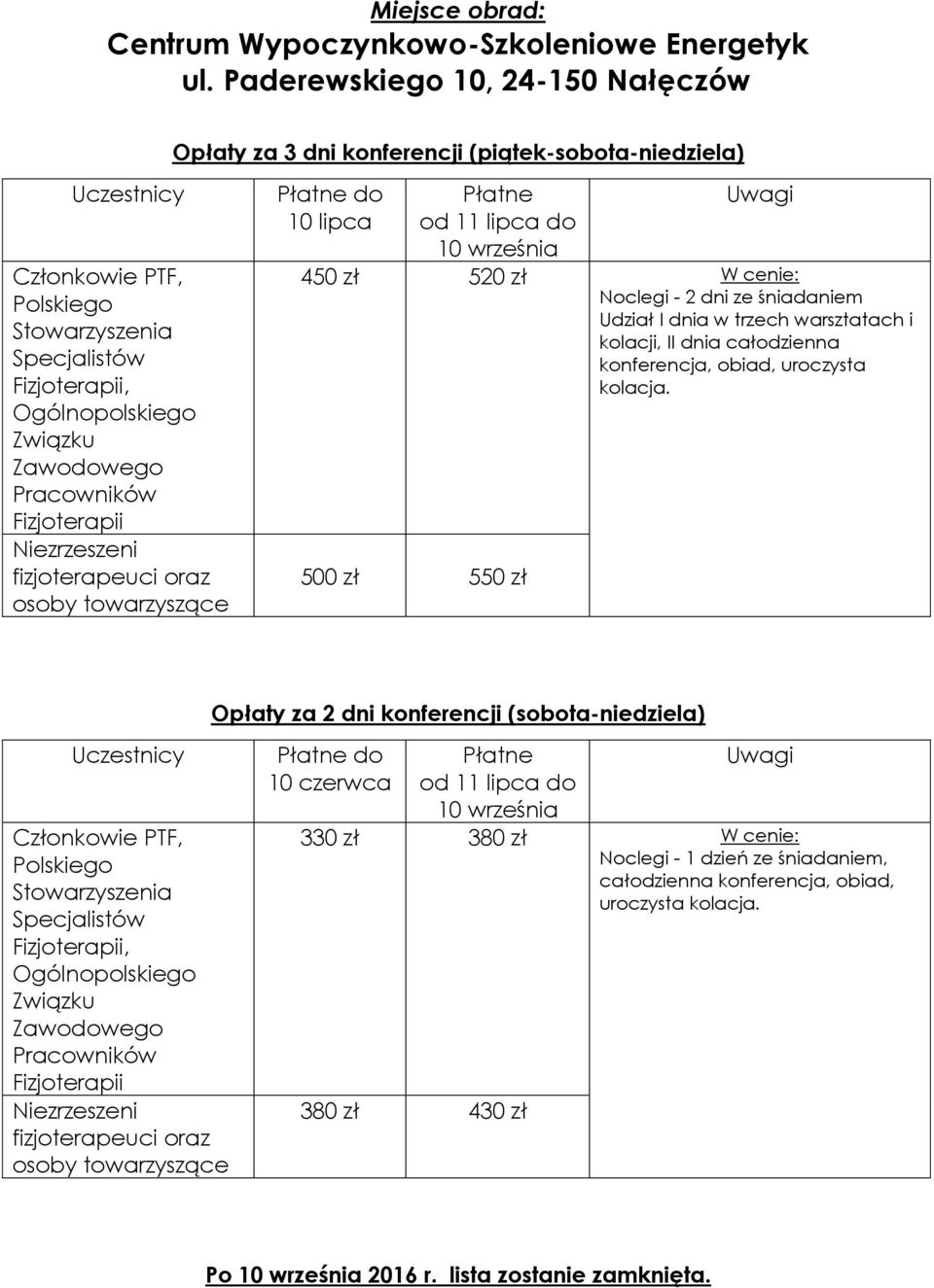 Zawodowego Pracowników Fizjoterapii Niezrzeszeni fizjoterapeuci oraz osoby towarzyszące Płatne do 10 lipca Płatne od 11 lipca do 10 września Uwagi 450 zł 520 zł W cenie: Noclegi - 2 dni ze śniadaniem