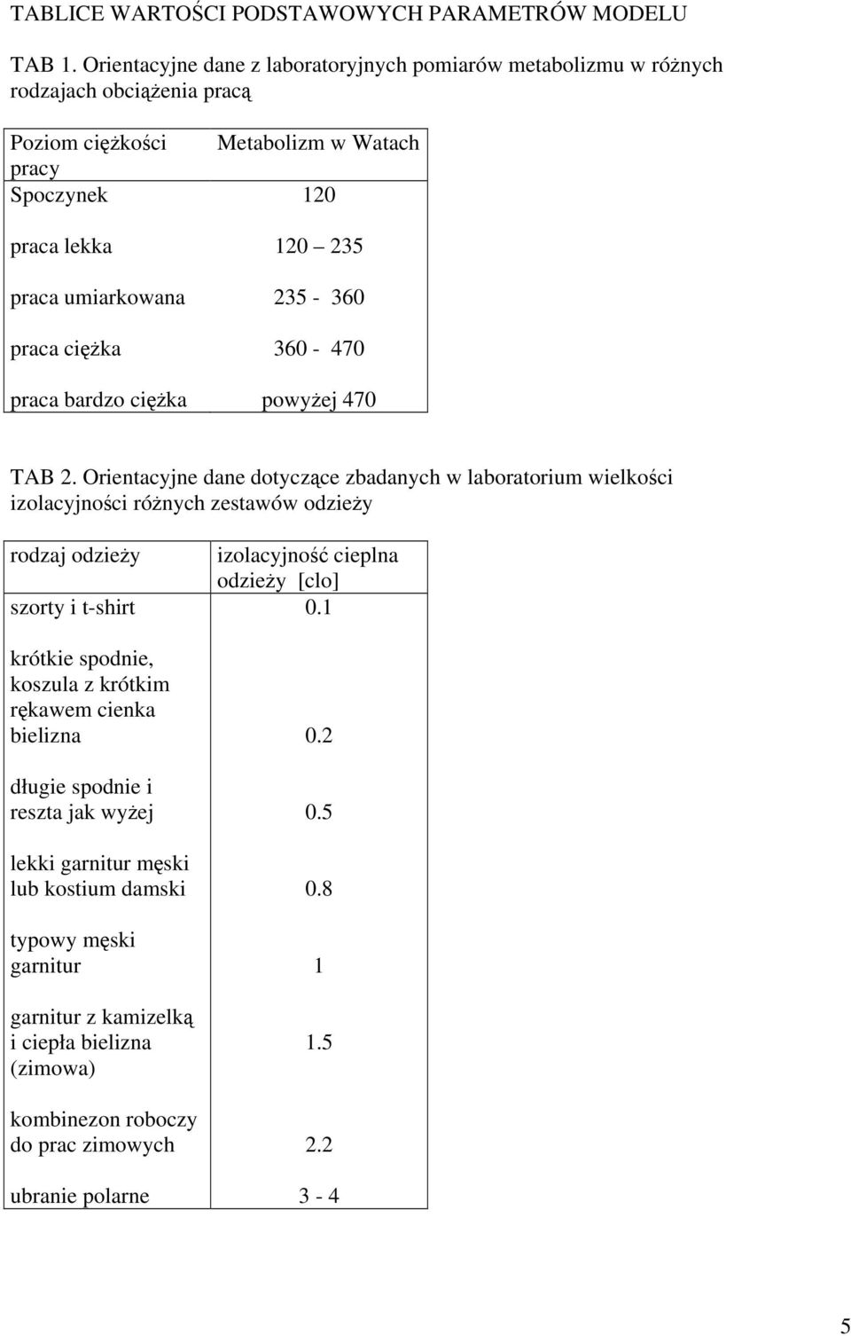 Metabolizm w Watach 120 120 235 235-360 360-470 powyej 470 TAB 2.