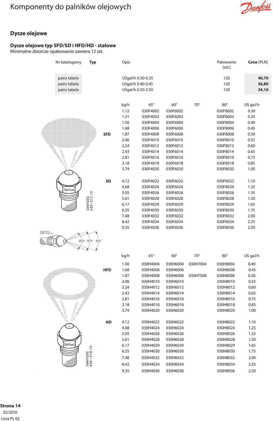 68 030F4006 030F6006 030F8006 0.45 SFD 1.87 030F4008 030F6008 030F8008 0.50 2.06 030F4010 030F6010 030F8010 0.55 2.24 030F4012 030F6012 030F8012 0.60 2.43 030F4014 030F6014 030F8014 0.65 2.