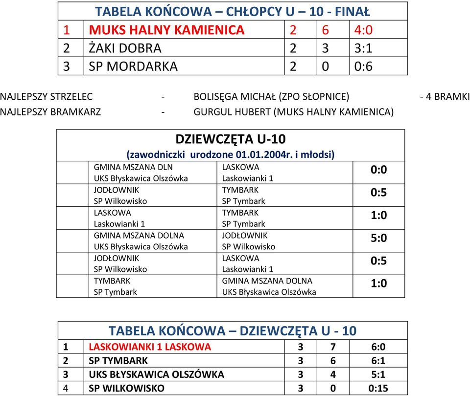 KAMIENICA) DZIEWCZĘTA U-10 (zawodniczki urodzone 01.01.2004r.