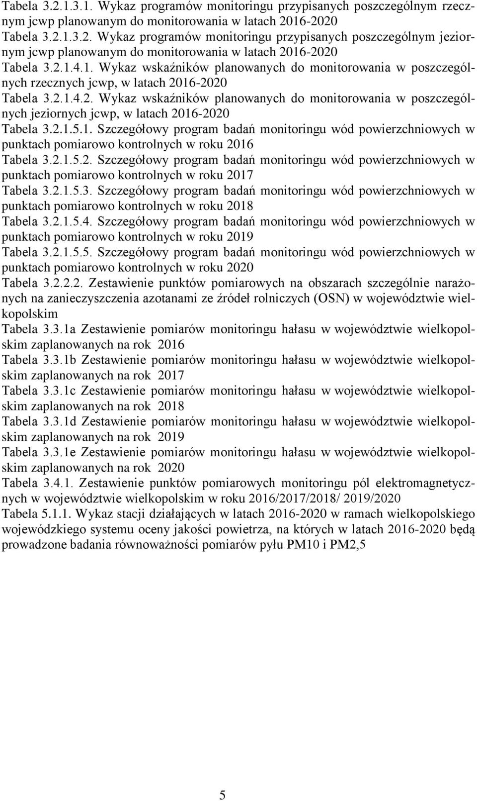 2.1.5.1. Szczegółowy program badań monitoringu wód powierzchniowych w punktach pomiarowo kontrolnych w roku 2016 Tabela 3.2.1.5.2. Szczegółowy program badań monitoringu wód powierzchniowych w punktach pomiarowo kontrolnych w roku 2017 Tabela 3.