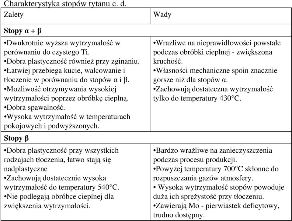 Wysoka wytrzymałość w temperaturach pokojowych i podwyższonych.