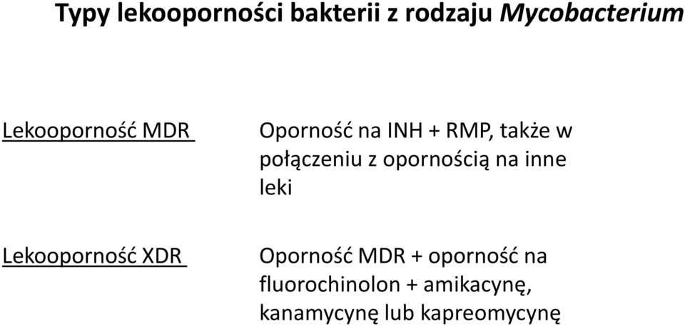 z opornością na inne leki Lekooporność XDR Oporność MDR +