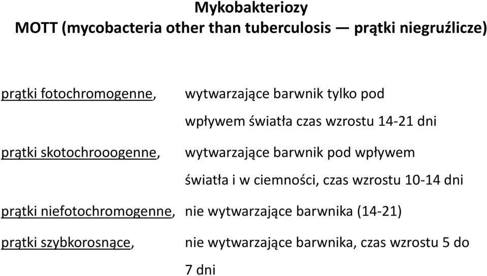 wytwarzające barwnik pod wpływem światła i w ciemności, czas wzrostu 10-14 dni prątki