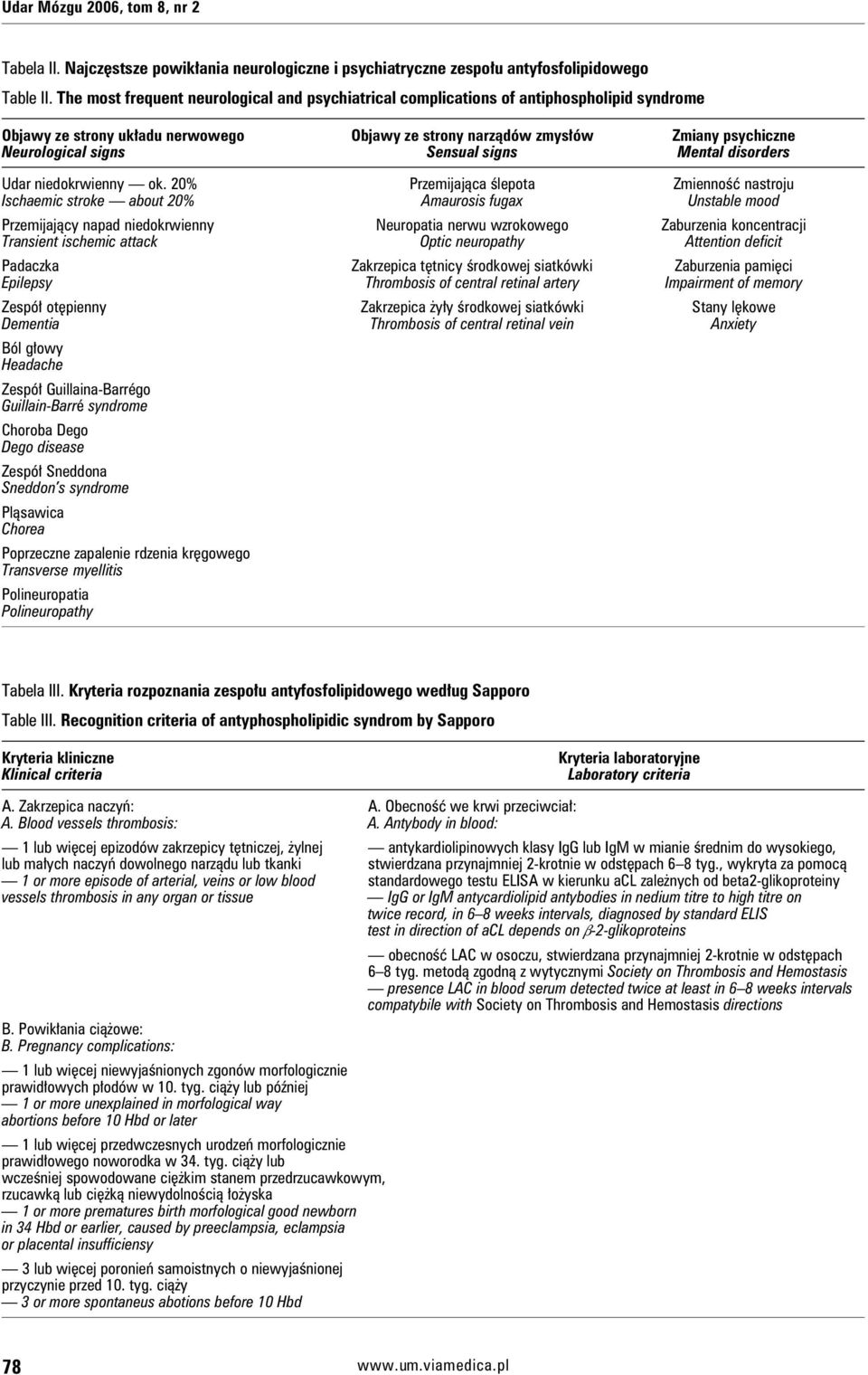 Sensual signs Mental disorders Udar niedokrwienny ok.