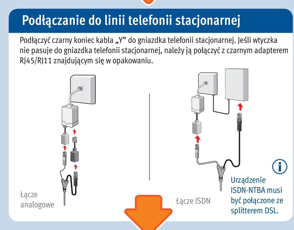 Jeśli wtyczka nie pasuje do gniazdka telefonii stacjonarnej, należy ją połączyć z