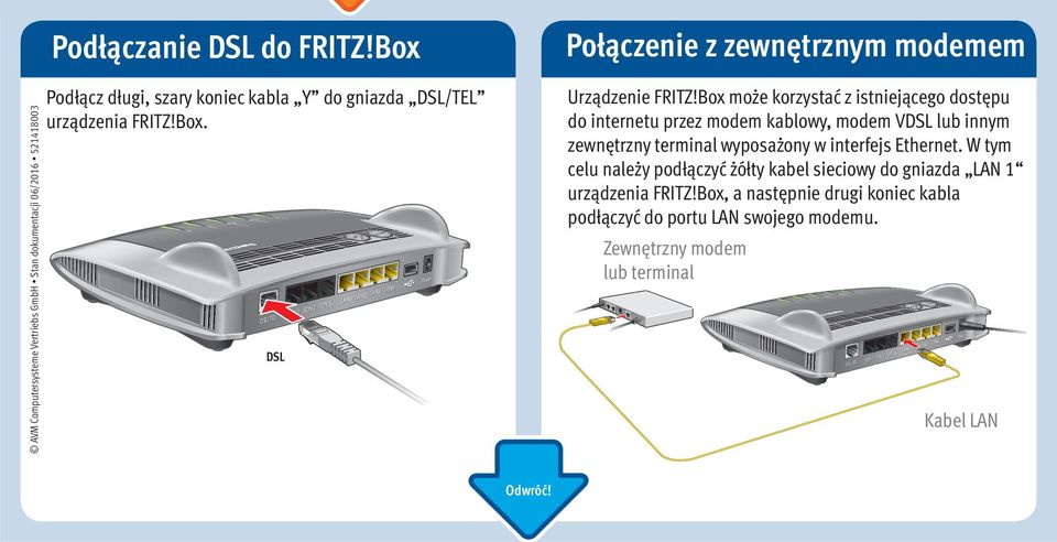 Box może korzystać z istniejącego dostępu do internetu przez modem kablowy, modem VDSL lub innym zewnętrzny terminal wyposażony w interfejs Ethernet.